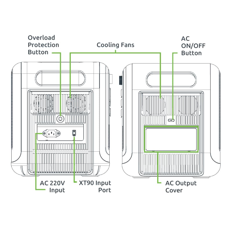 Gizzu Hero Pro 2048Wh UPS Power Station 7