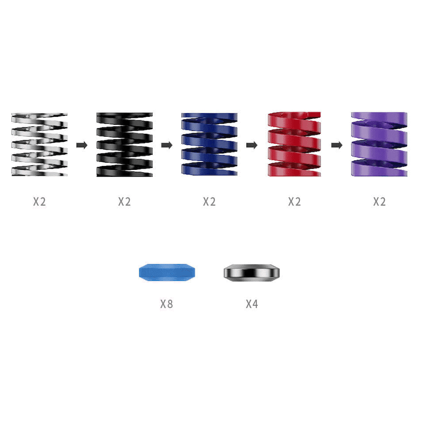 CRP2 Performance Kit